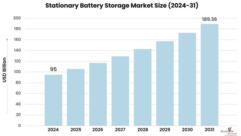 Stationary-Battery-Storage-Market-Insights